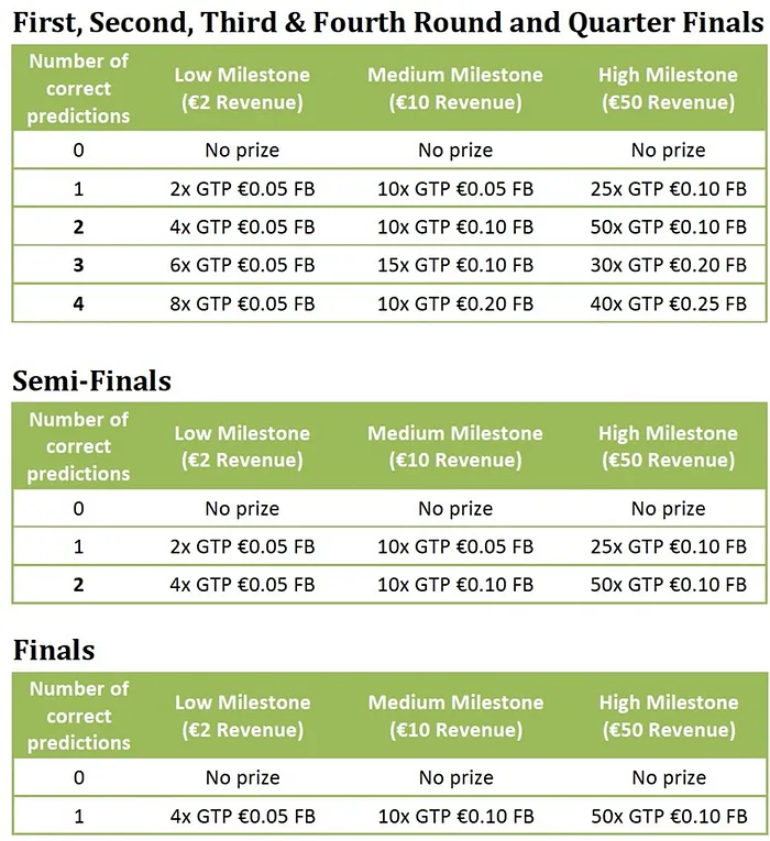 Recompensa por Palpite