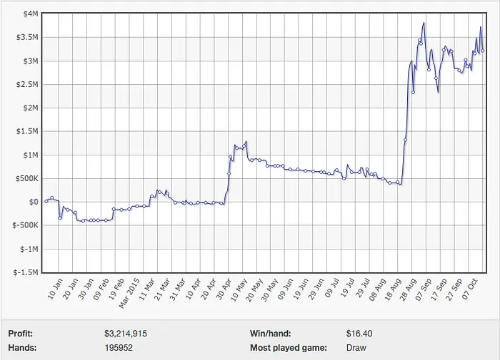 Easy Come, Easy Go - Swings de 0k por Viktor "Isildur1" Blom 102