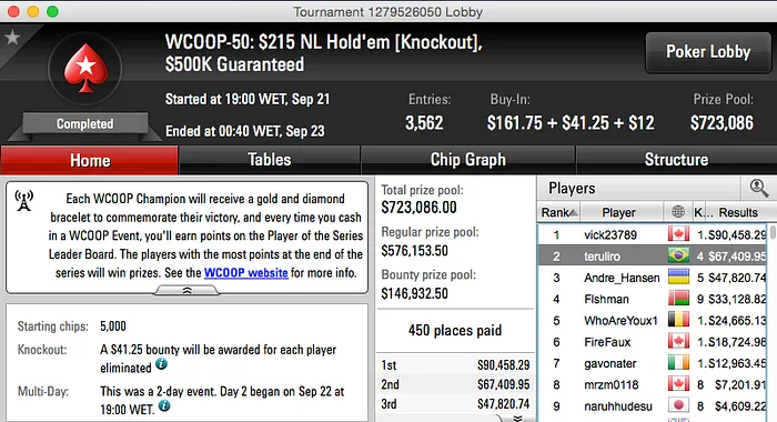 Guilherme “teruliro” Beavis Vice no WCOOP #50 (.409) 101