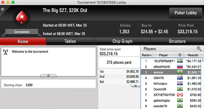 papatudin, goiaba25 e Melo Jr Faturaram no PS & Mais 110