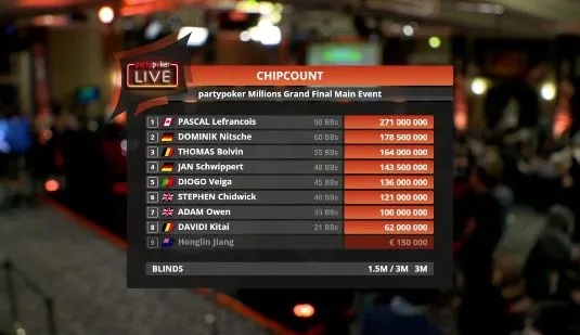 Streaming : Le partypoker LIVE MILLIONS en direct de Barcelone 0001