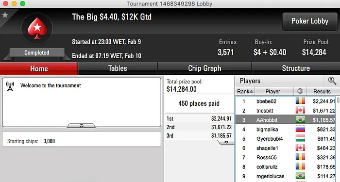 João Mathias Show: Hexa no EPT Dublin, Crema Vice no Big 2 & Mais 104