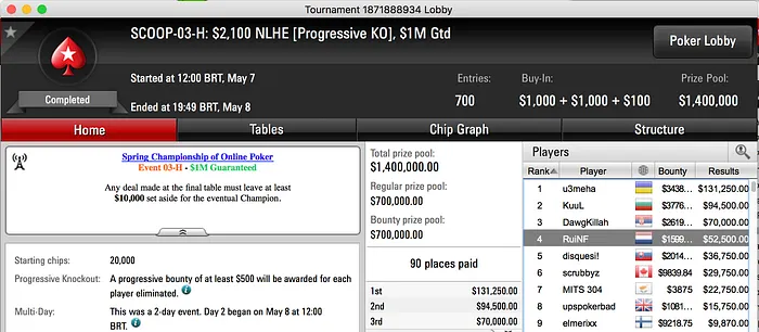 RuiNF 4º (,499) e Poeira4 21º (,843) no #3 High SCOOP 2017 101