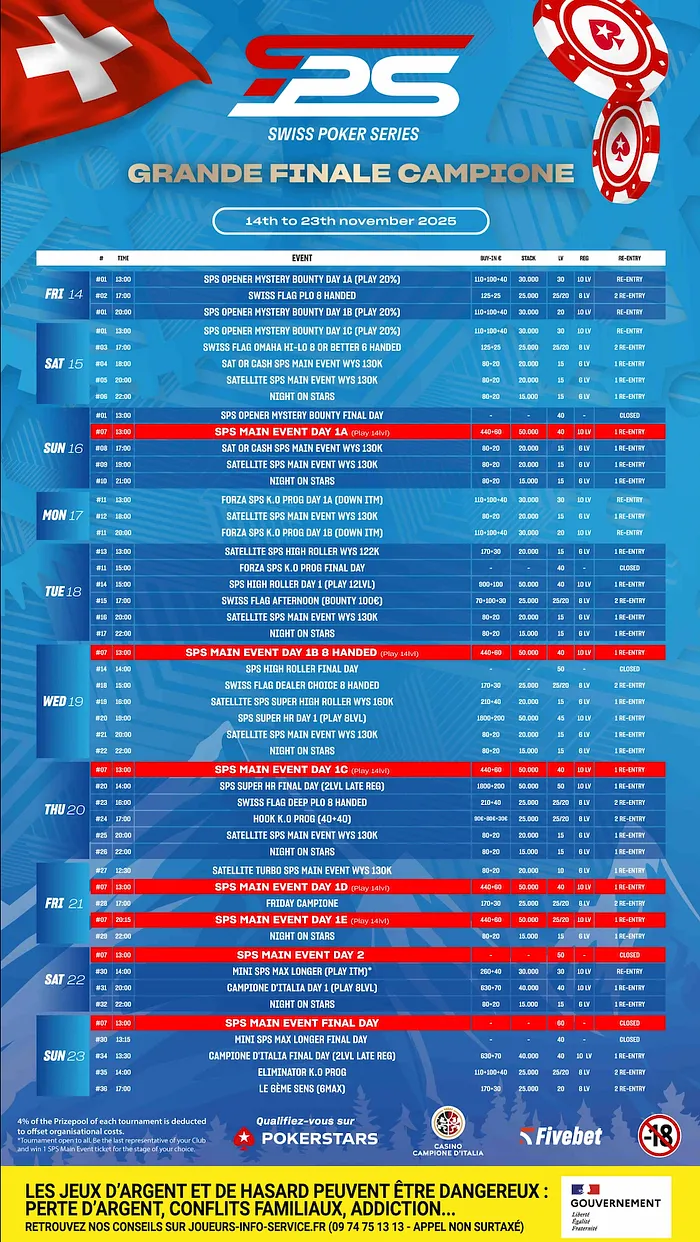 Swiss Poker Series Campione