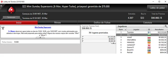 PokerStars: João Simão Crava Sunday High Roller e Embolsa ,481 & Mais 104