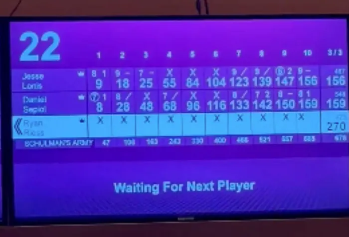 Идеальная игра Райана Риза