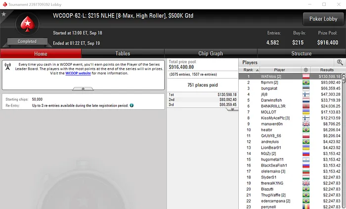 Ouro e Prata na Despedida Brasileira do WCOOP do PokerStars 102