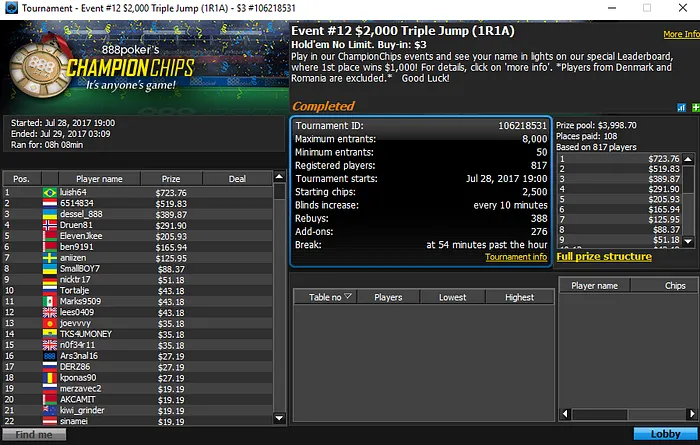 Luish64 Conquista Título para o Brasil no ChampionChips do 888poker 101