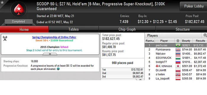 SCOOP 2016: Títulos para Thiago Crema (K) e Ricardo Silva (K) 105