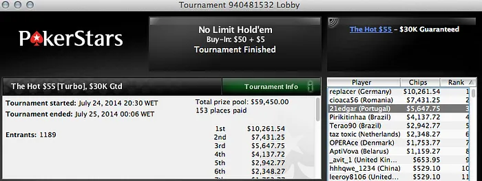 Ricardo Sousa Vence The Big  & Mais 102