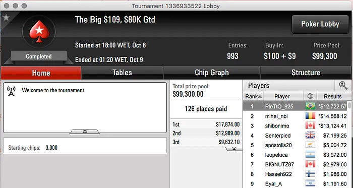 Pietro "PieTrO_925" Campanini Cravou Big 9, jason13-2008 Vice no Big 2 & Mais 102