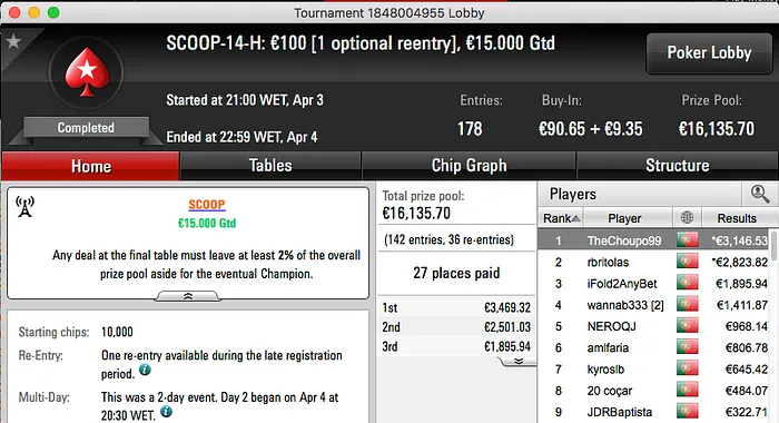 Bis de José Pinheiro e Filipe Lopes Arrecada o Maior Prémio da Série 102