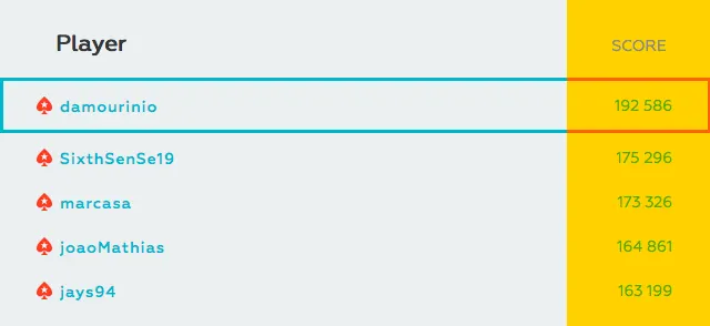 João Mathias e Dowgh-Santos Nomeados nos Online Poker Tournament Awards 2016 102