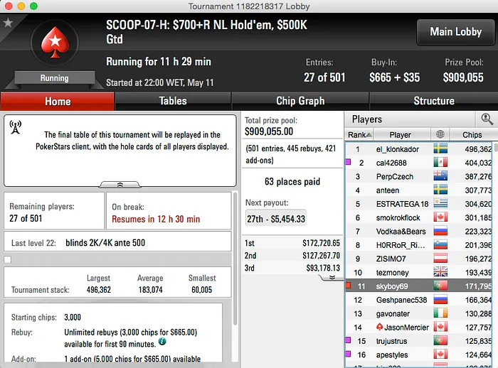 SCOOP 2015: Diogo Cardoso 3º no Evento #2 Low (k) & Mais 103
