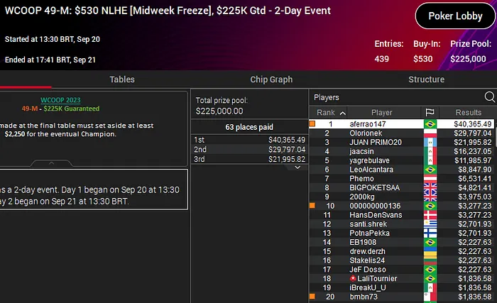 andre ferrao campeão wcoop 2023