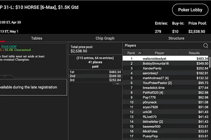"waltsnotdeadyet" scooped a win and a runner-up.