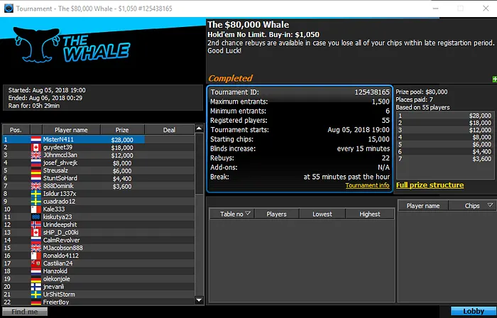 João "Naza114" Vieira Fatura Mais de ,000 na Sessão de Domingo 101