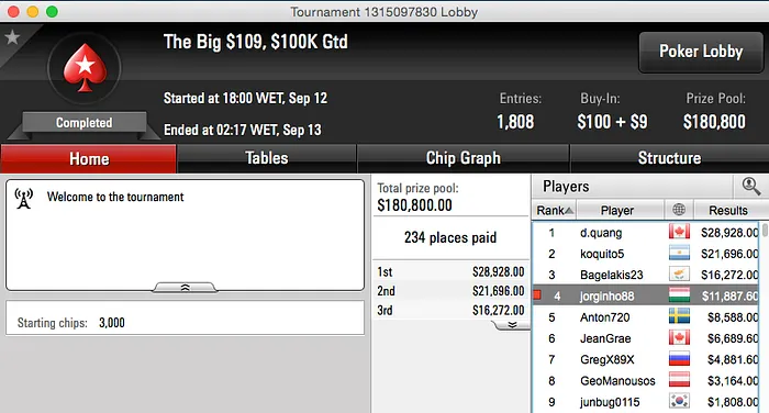 Jorginho Abreu 4º no Big 9 (,8k) & Michel Dattani 2º no Hot  (k) 101