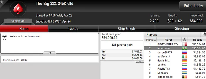 "tratorpoker" Lidera Resultados Brasileiros no PokerStars 101