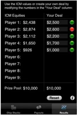 Stratégie MTT : Négocier un deal en table finale 101