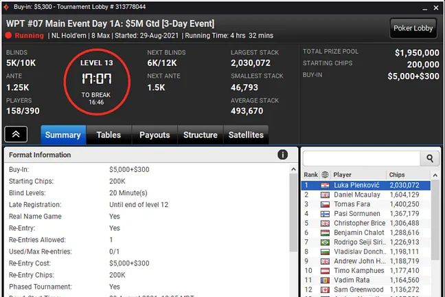 Nearly $2 Million in Prize Money on Day 1a of the Main
