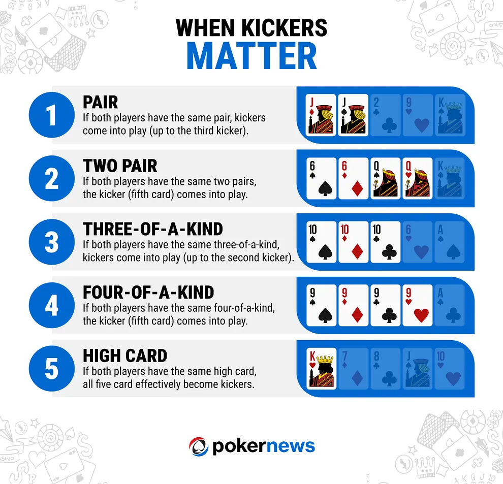 When Kickers matter in poker graphic