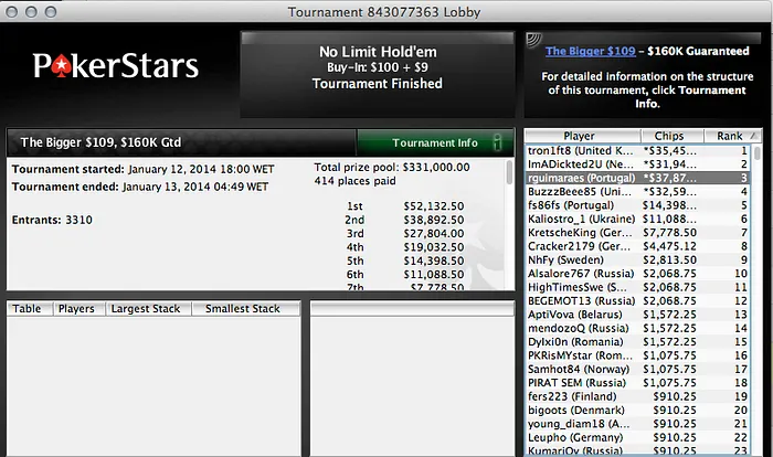 Portugueses Destruíram nas Mesas da PokerStars (+0,000) 108