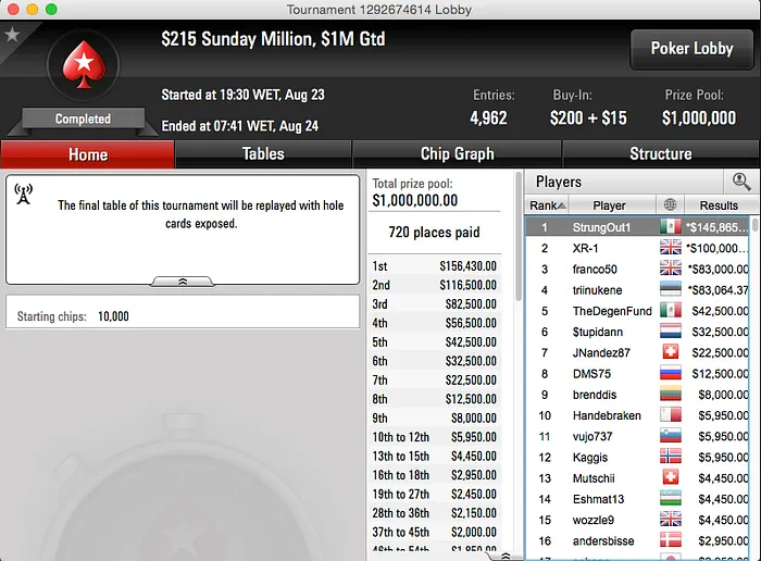 Sunday Million Teve Overlay Pela Primeira Vez na Sua História?! 101