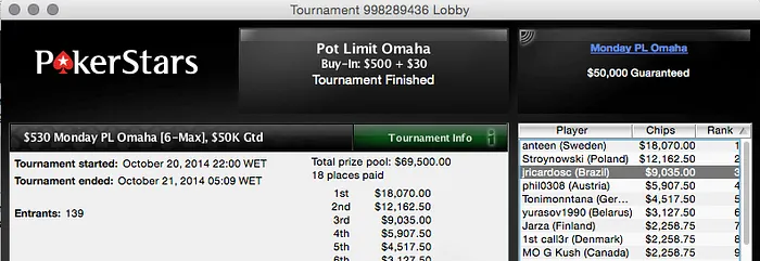 jricardosc Bronze no 0 Monday PLO, Alex Gelinski Prata no Hot  & Mais 101