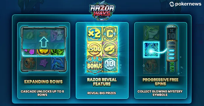 Razor Ways Slot Bonus Features