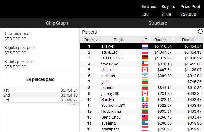 pokerstars poker online