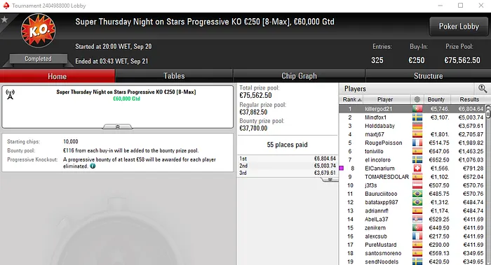 Super Thursday para killergod21 que Recebeu Mais de €14,000 Ontem 101