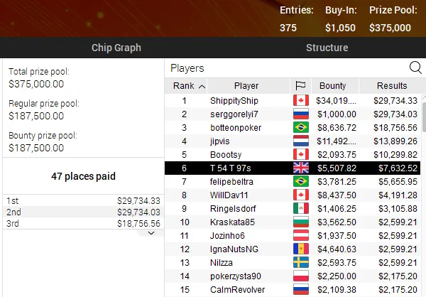 pokerstars high roller club
