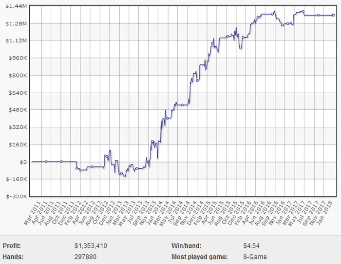 Five Tips That Will Help You Crush Mixed Games 101