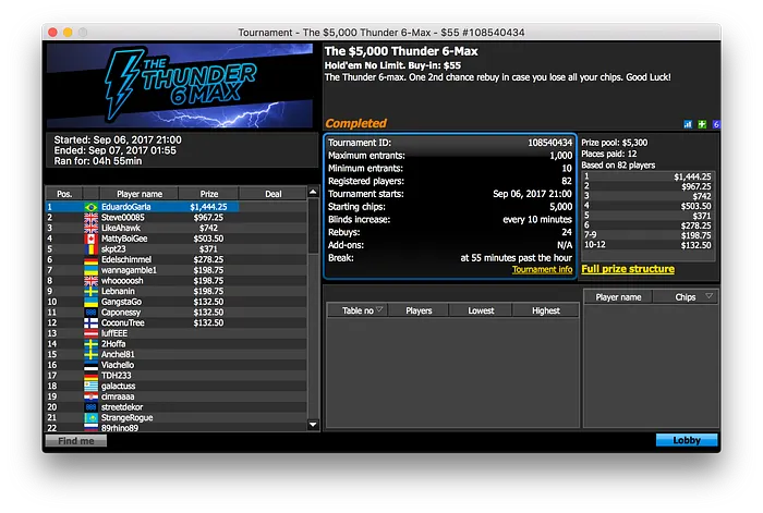 slmzrj (.116) e Fee_Fi_Fo (.540) São o Destaque Brasileiro do 888 106