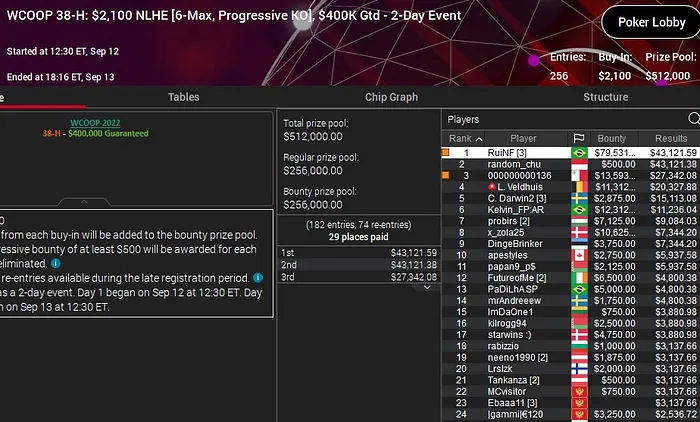 ruinf tricampeao wcoop 2022