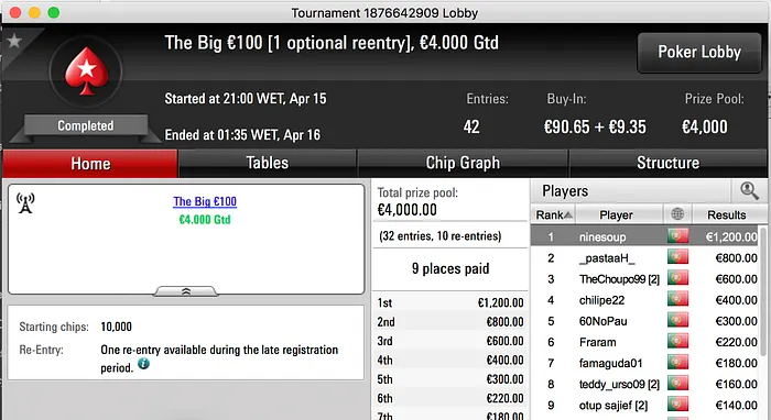 Mário "ninesoup" Saraiva Vence The Big €100 & Mais 101