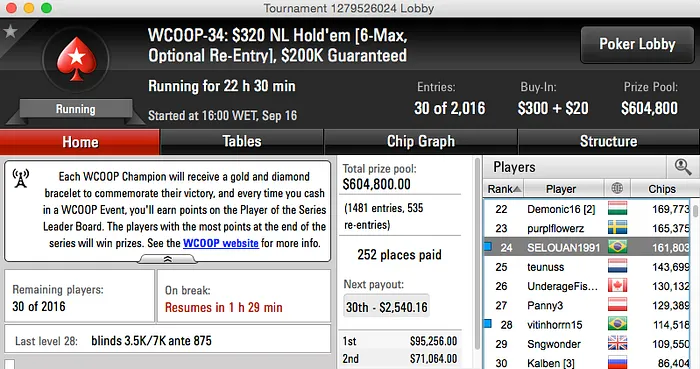 WCOOP: paranoid999 10º no Evento #31 (.641), SELOUAN1991 e vitinhorrn15 no Dia 2 do #34 102