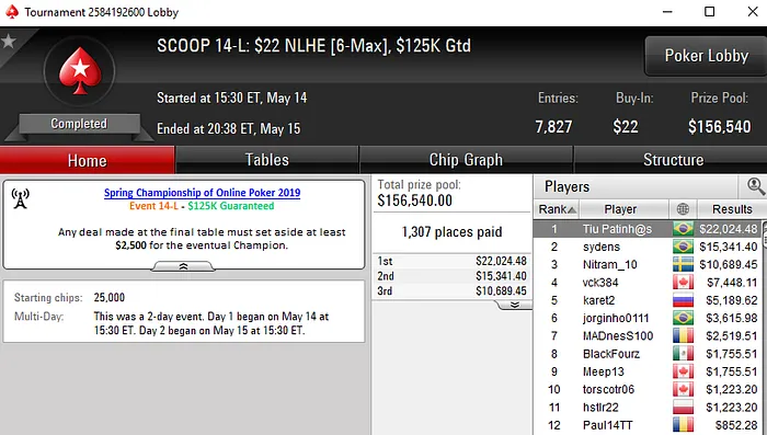 William de Oliveira Conquista Penta para o Brasil no SCOOP 2019 101