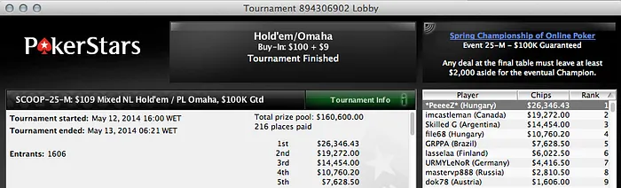 Acácio Bispo Foi 4º no Evento #23 Medium (,690) & Mais 108