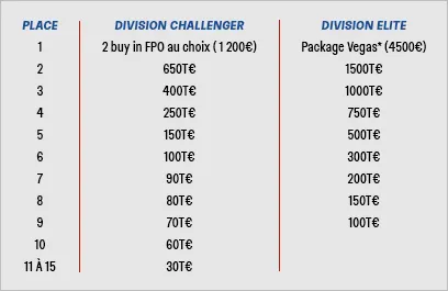 PMU POKER : Partez à Las Vegas avec le TPC 102