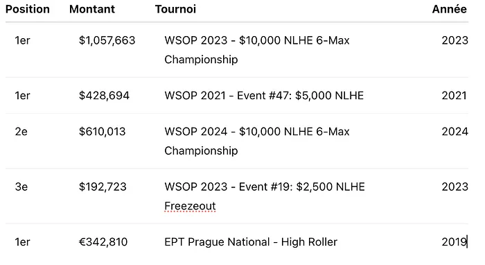 Alexandre Reard Results