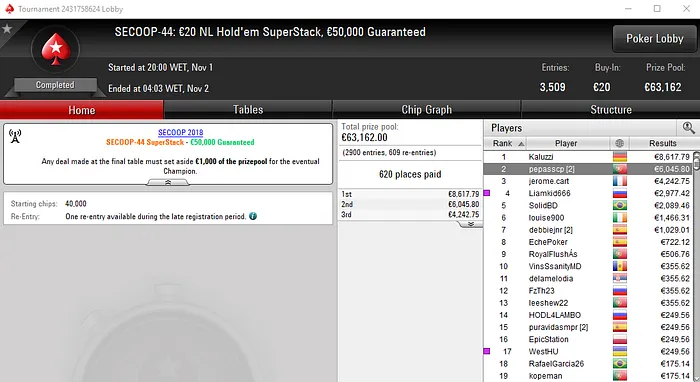 Medalha de Prata para pepasscp no SECOOP 2018 da PokerStars.FRESPT 101