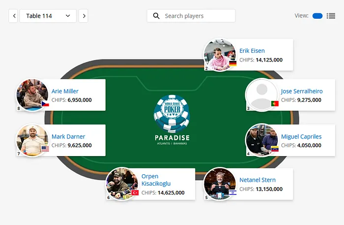 Mesa de José Serralheiro Dia 3 Super Main Event WSOP Paradise 2025