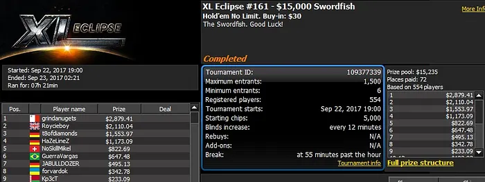 888poker XL Eclipse Day 13: 'kevkevvvv' Wins the ,000 Crocodile 101