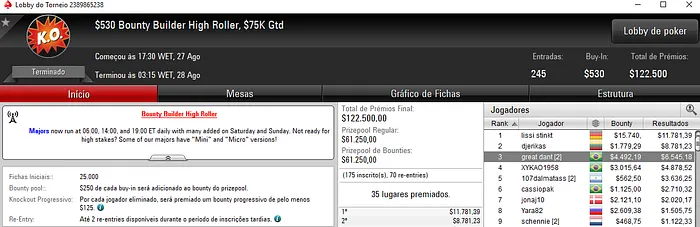 PokerStars: Bruno Volkmann Terceiro no Bounty Builder High Roller 101