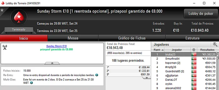 Jaffaa1908 Vence Sunday Special €100 e Brutia23 Leva a Melhor no Sunday Storm €10 102
