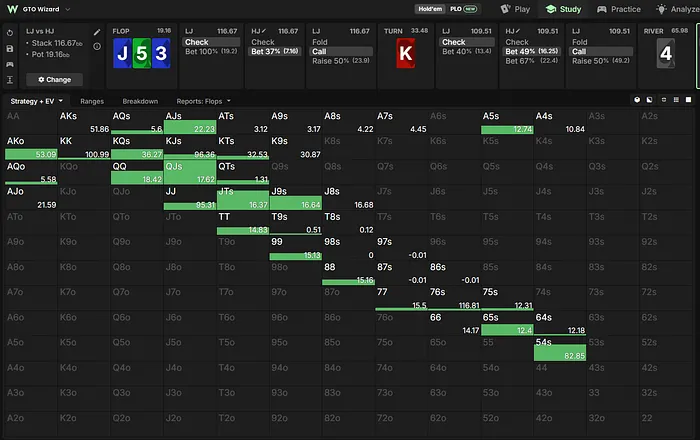 LJ River strategy