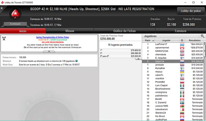 João "Naza114" Vieira Amealha Resultados no SCOOP & Mais 101