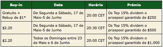 PokerStars Apresenta Torneios Exclusivos para Portugal 101